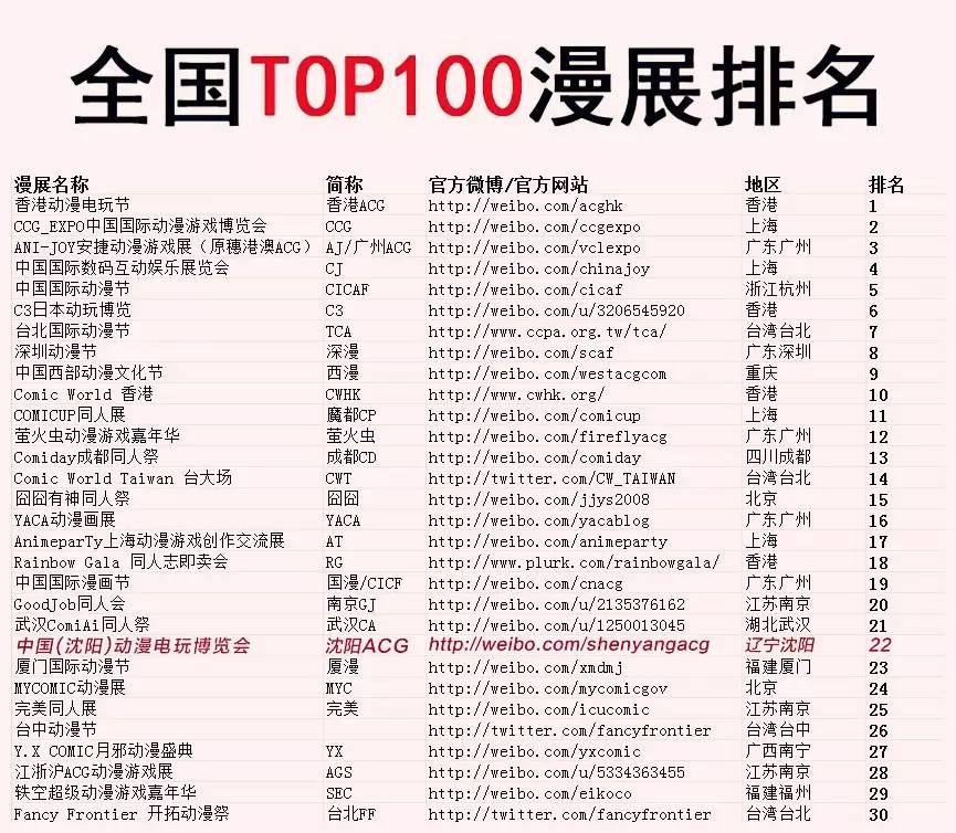 top100 | 沈阳ACG国内漫展排名大曝光!